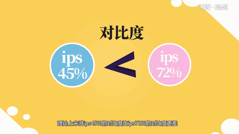ips45%和72%区别大吗 ips45%和72%的区别