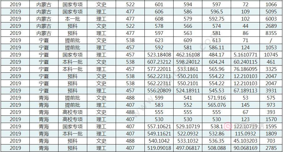 华中师范大学分数线