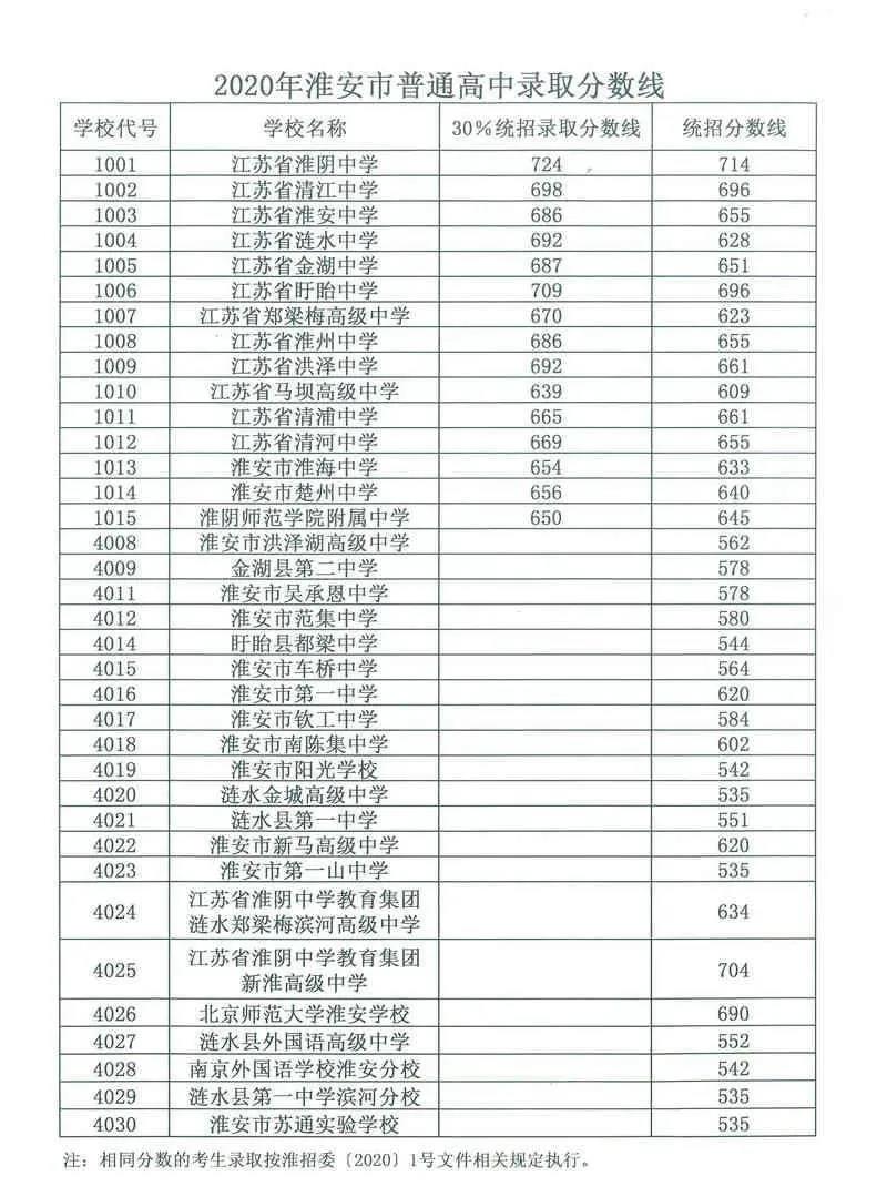 淮安中考成绩查询具体时间