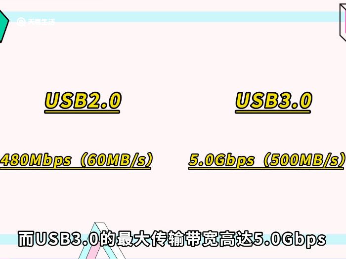 usb20和30的区别 usb20和usb30