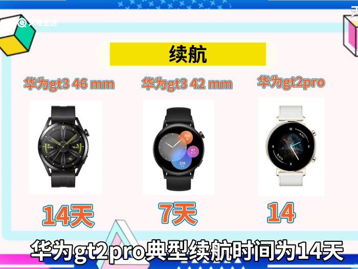 华为gt2pro和gt3手表区别 华为手表gt2pro和gt3区别