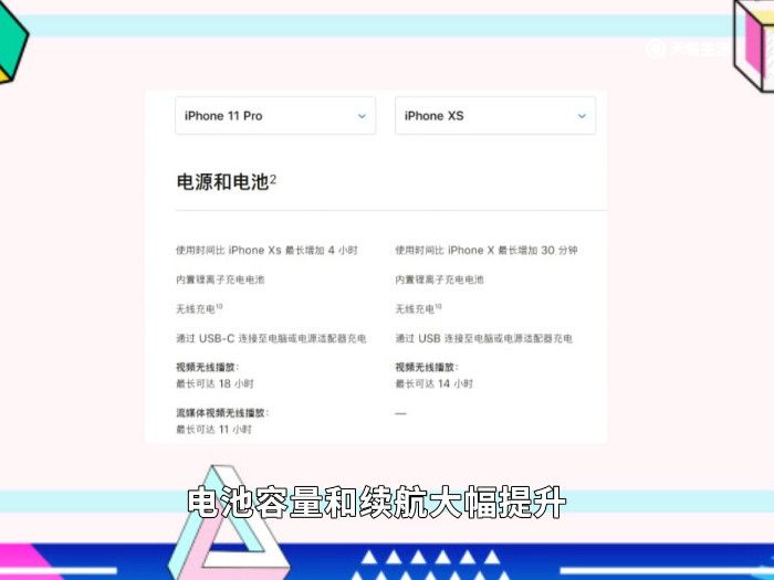 iphone11pro和xs区别 iphone11pro和xs有什么不一样