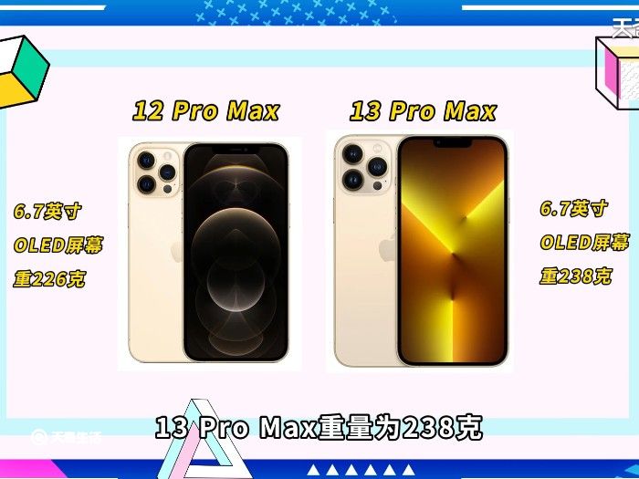 iphone12pro max和13pro max的区别 iphone12pro max和13pro max的区别在哪