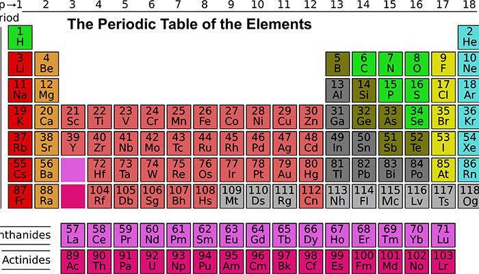 元素周期表700.jpg