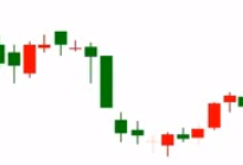 如何識(shí)別k線圖 新手看k線圖