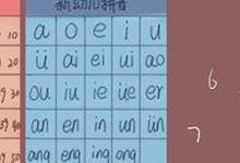 什么是音序排序 什么是音序排序法