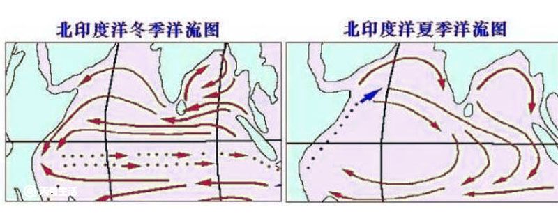 索马里洋流冬夏成因