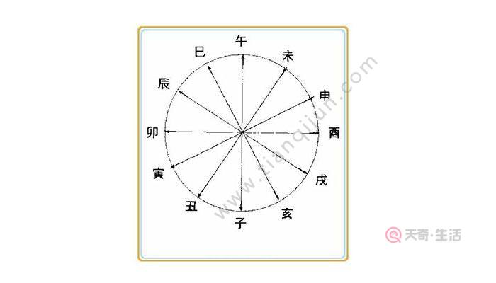 天干地支五行对照表 天干地支五行对照