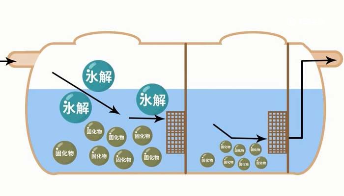 化粪池原理