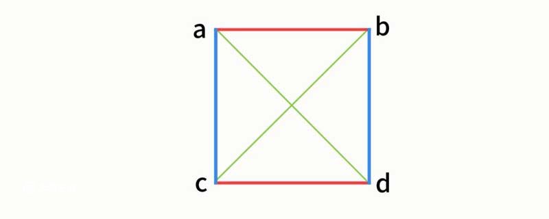 正方形面积对角线公式
