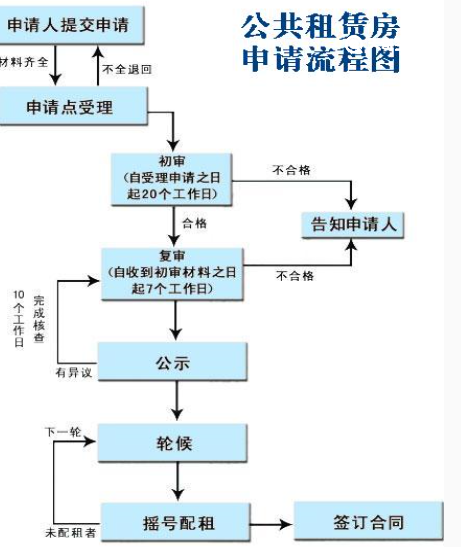 2022重慶公租房網(wǎng)上申請網(wǎng)址