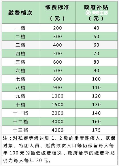 重庆城乡居民养老保险档次变更指南