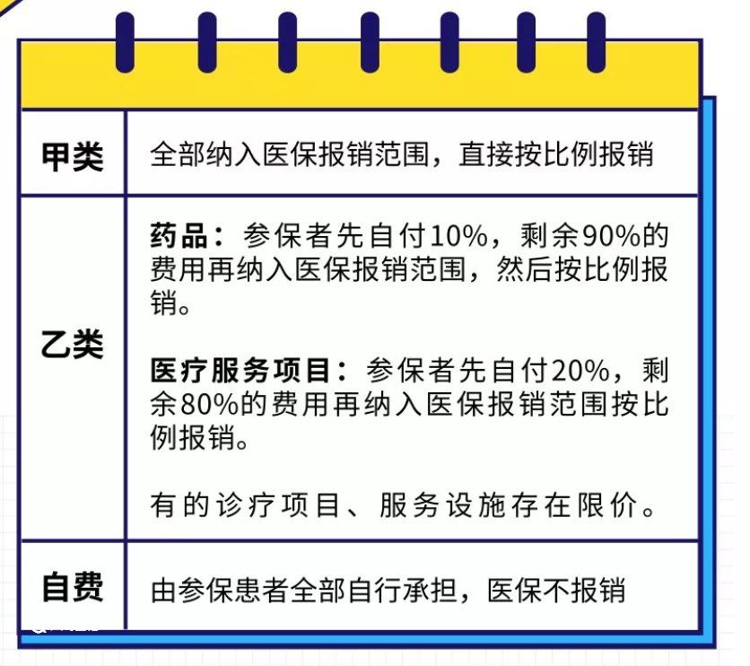 2022重慶職工醫(yī)保參保指南(參保+繳費+報銷)