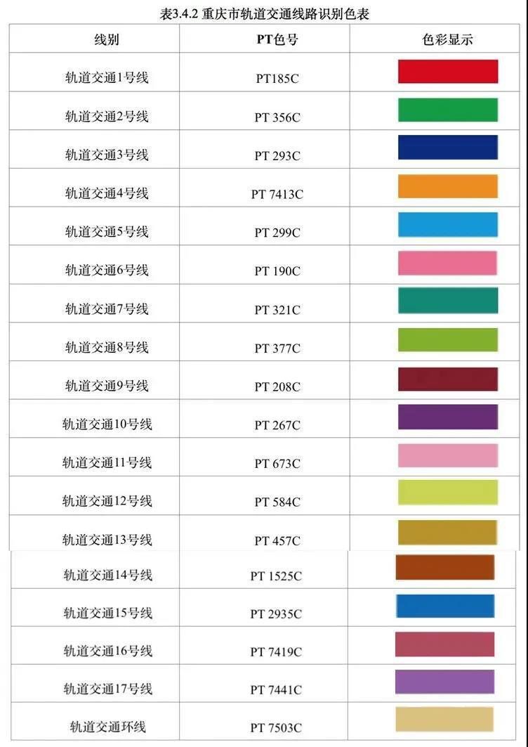 重慶地鐵1號線是什么顏色