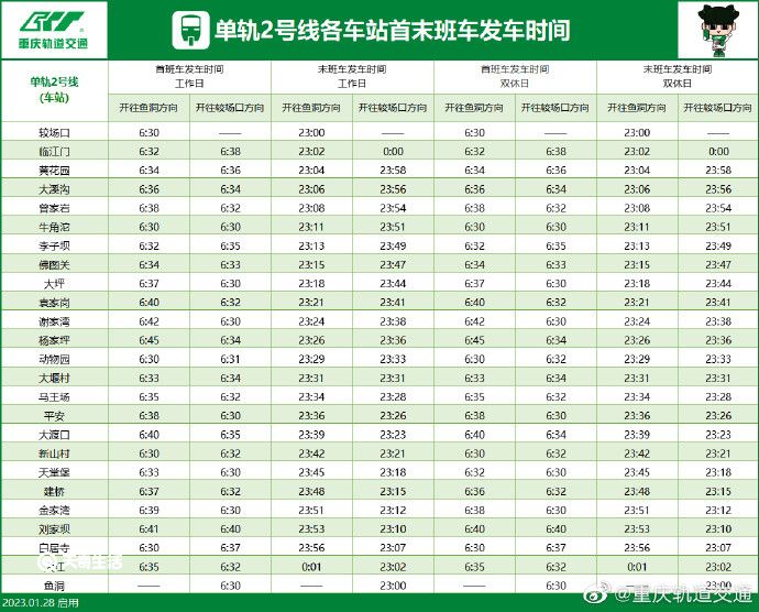 重慶軌道交通2號線經(jīng)過哪幾個區(qū)