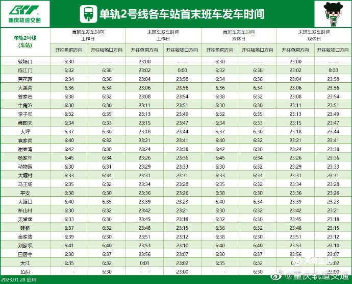 重慶軌道交通2號線在巴南區(qū)有幾個站點