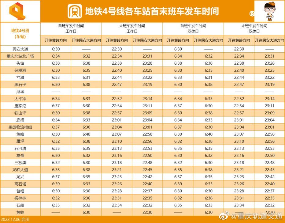 重庆地铁4号线港城站什么时候开通