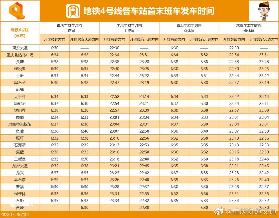 重庆4号线的线路走向