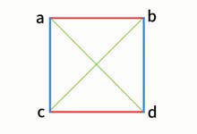 正方形的特征 正方形有什么特征