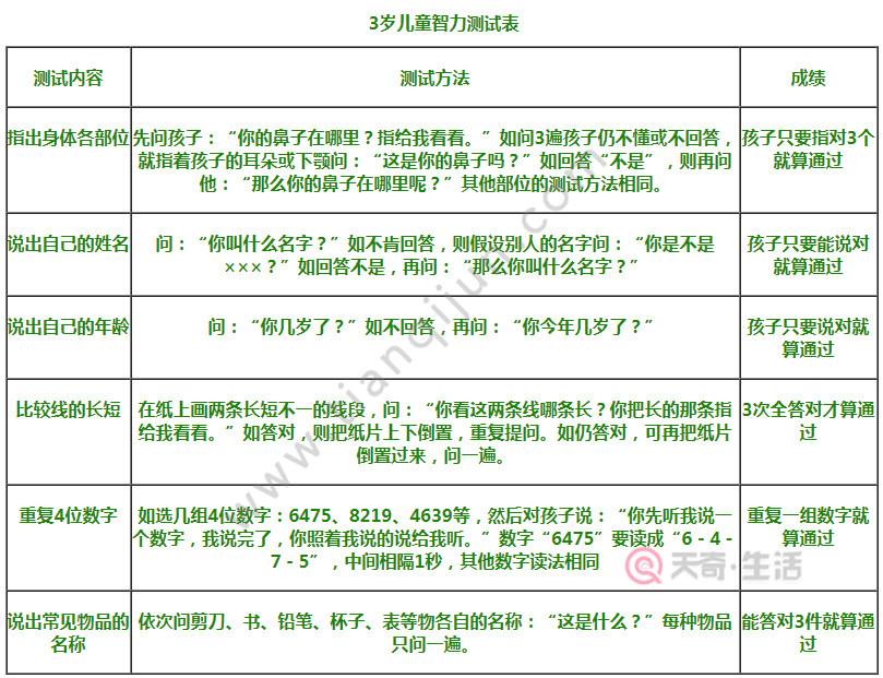 儿童智力怎么测 儿童智力测试正常值