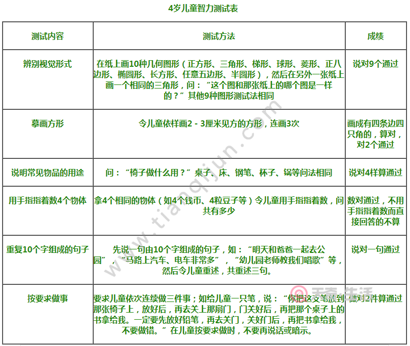 儿童智力怎么测 儿童智力测试正常值