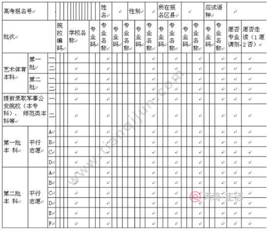 高考志愿填报表格 高考志愿表格怎么填写