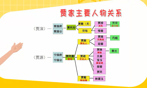 红楼梦的人物关系图 红楼梦人物关系