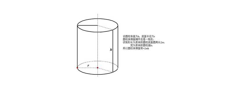 圆柱的侧面积公式