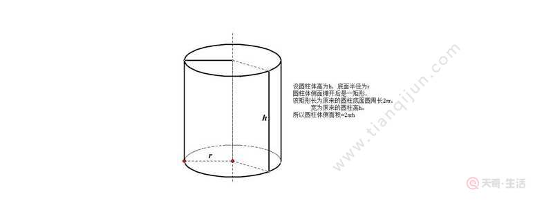 圆柱的侧面积公式 天奇生活