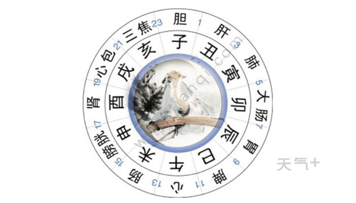 古代一个时辰是几个小时古代一个时辰相当于现在几小时