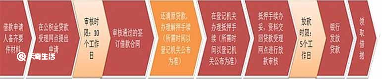 重庆公积金置换抵押贷款办理指南 