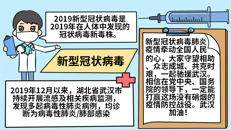 新型冠状病毒简单手抄报大全