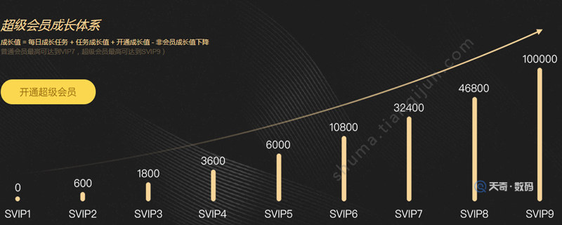 超级qq怎么退