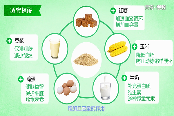 小麥胚芽的功效與作用