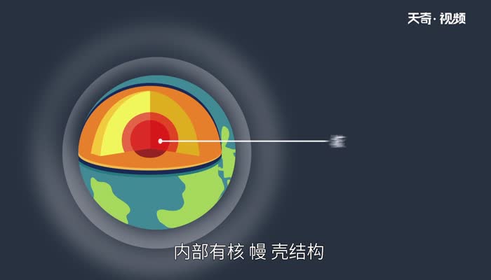 地球是什么形狀的 地球的形狀是怎樣的