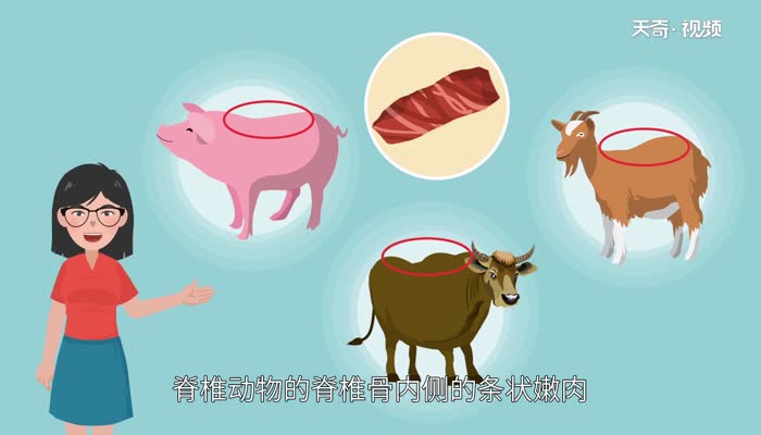 里脊肉是哪个部位 猪里脊肉位置