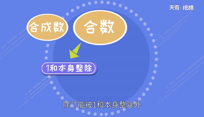 素?cái)?shù)和合數(shù)的定義 質(zhì)數(shù)和合數(shù)是什么