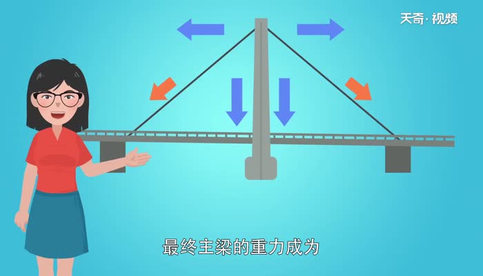 斜拉桥原理 斜拉桥的结构形式
