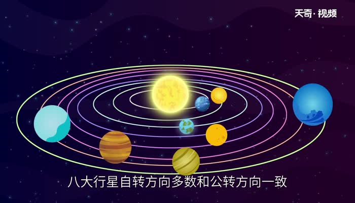 八大行星排列順序 八大行星是如何排列的