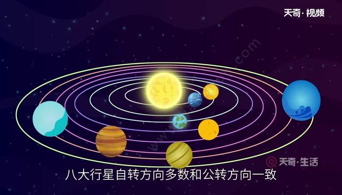 八大行星自转方向多数和公转方向一致,只有金星和天王星两个例外