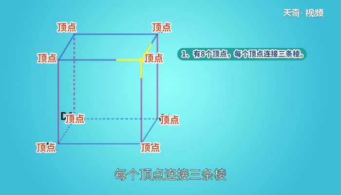 正方体的表面积正方体的表面积是什么