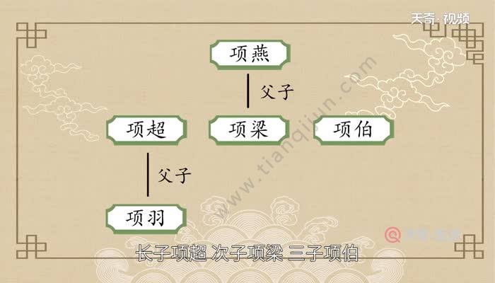 项燕与项羽是什么关系 项燕与项羽的关系