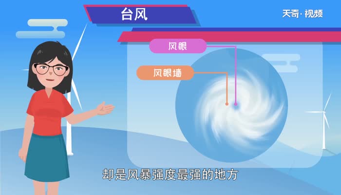 台风风力最大的部位是哪个地方