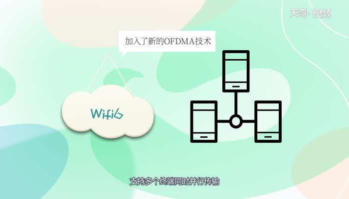 wifi6跟wifi5的区别  wifi6跟wifi5之间的区别