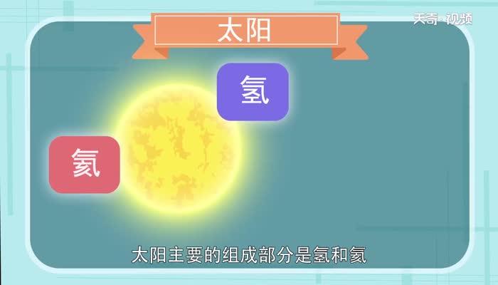 太阳的物质形态是什么 太阳是什么形态