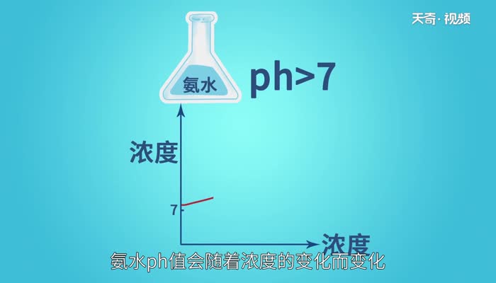 氨水的ph值是多少 氨水是呈酸性还是碱性