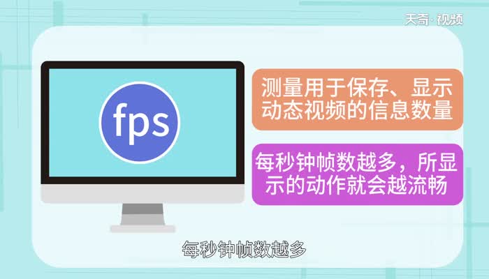 fps什么意思 游戏中的FPS是什么