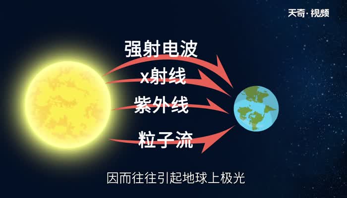 太阳活动对地球的影响 太阳活动对人类的影响有哪些