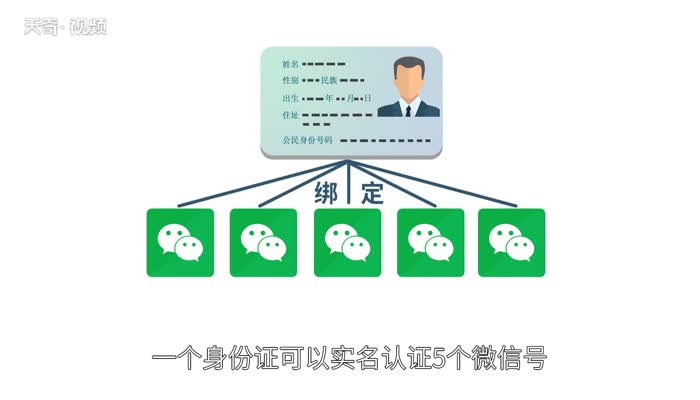 一个身份证可以实名几个微信  一张身份证可以实名制绑定几个微信号