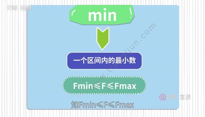 min是什么意思 min的意思